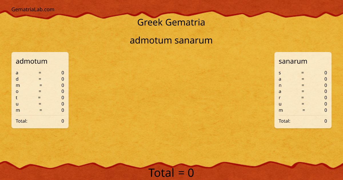 admotum sanarum in greek Gematria